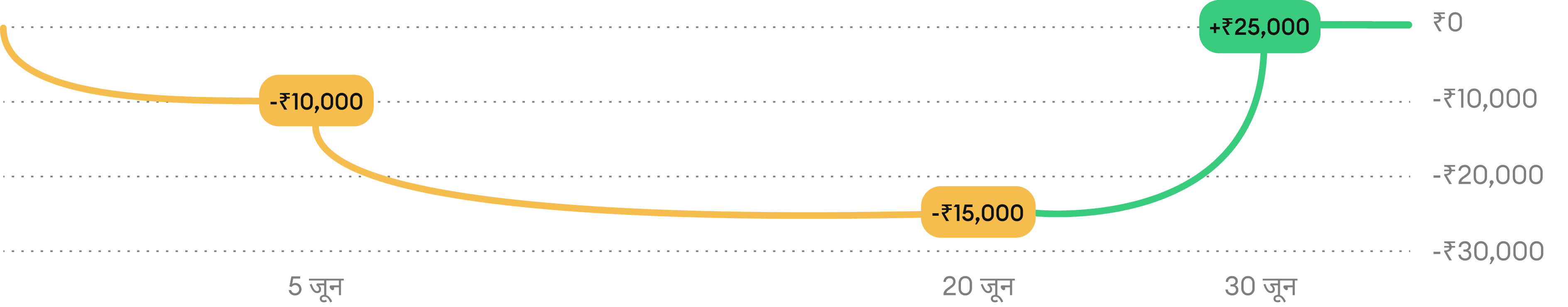Example 2