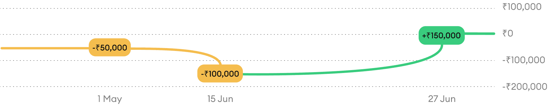 Example 3